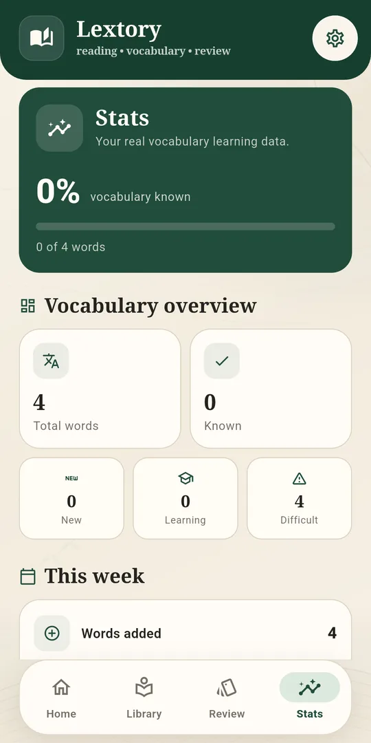 Lextory statistics with vocabulary overview and weekly progress